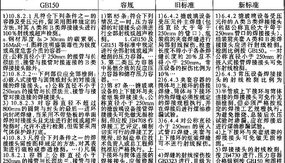 表4產(chǎn)品試板